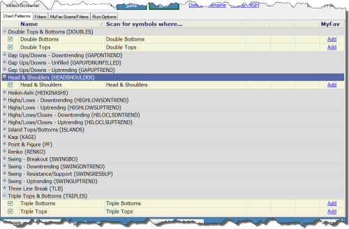 Chart Pattern Recognition Scanner Nse